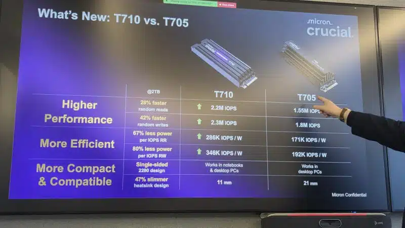 Crucial представи поредния най-бърз SSD диск – T710 със скорост до 14,9 GB/s
