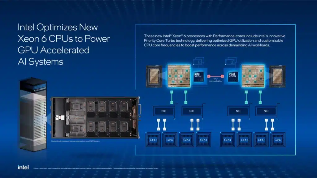 Intel пусна още три сървърни процесора от серията Xeon 6700P, оптимизирани за системи с изкуствен интелект