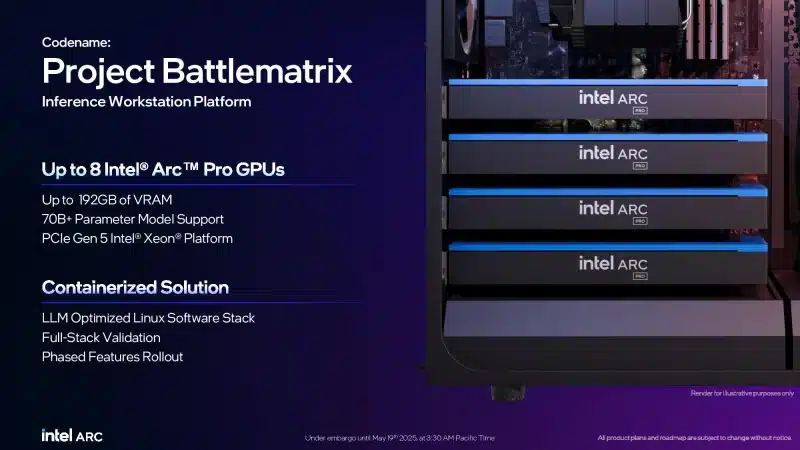 Intel представи видеокартата Battlematrix с 48GB памет, както и Arc Pro B60 с 24GB и Arc Pro B50 с 16GB