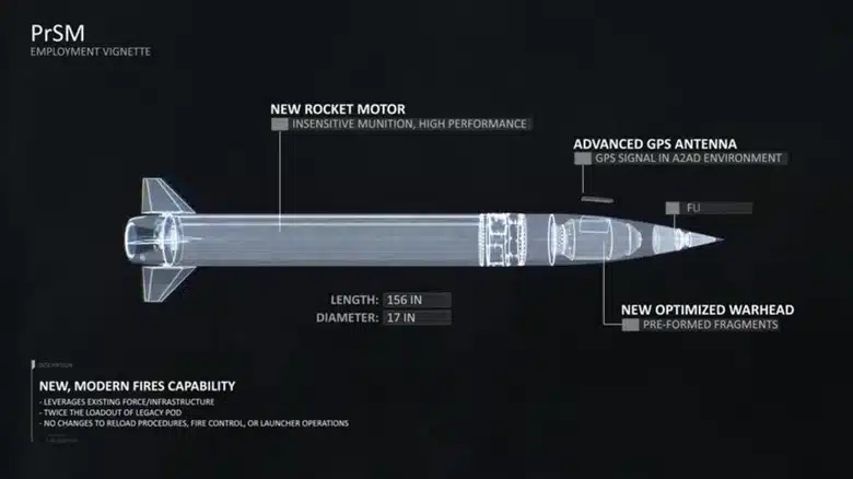 Lockheed Martin PrSM: Защо новата прецизна ракета ще промени изцяло военната игра
