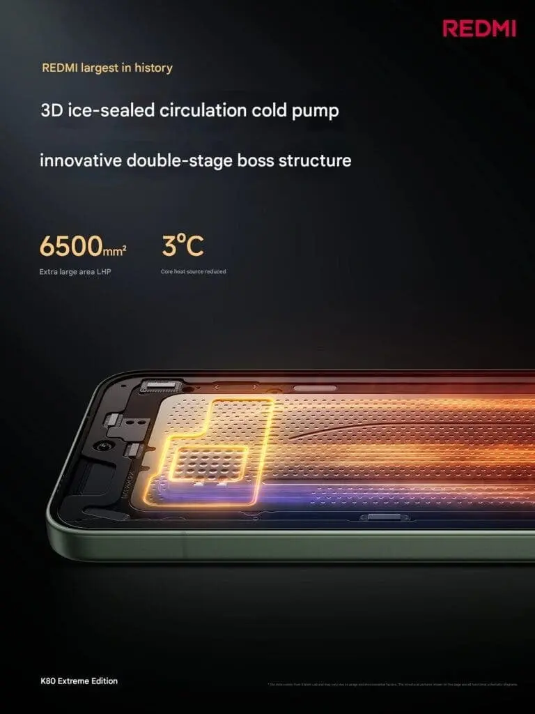 Новият Redmi K80 Ultra вече е тук: мощен, стилен и пълен с иновации