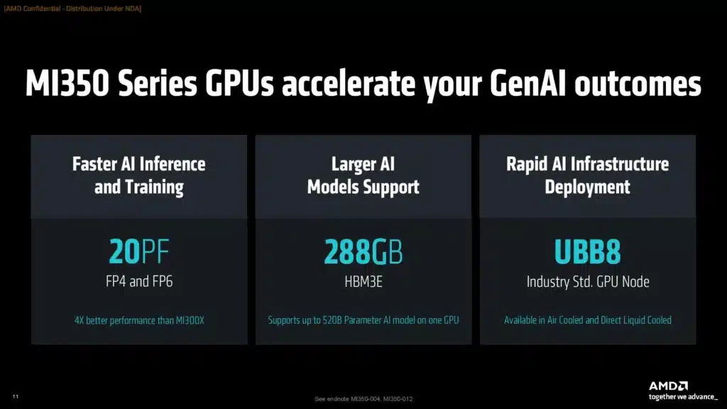 AMD представи AI ускорителите Instinct MI350 и MI355X и обяви MI400 с 432GB HBM4 памет