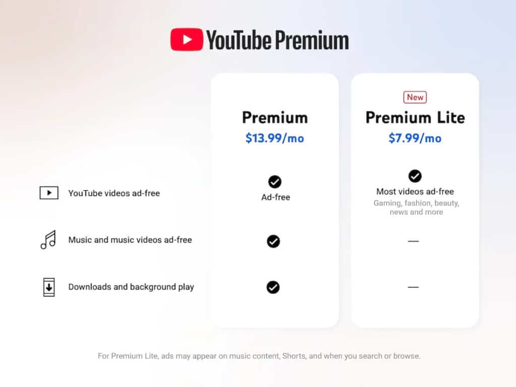 YouTube Premium Lite ще показва повече реклами