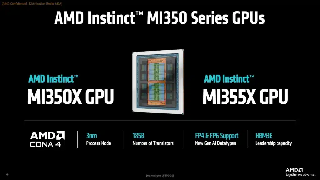 AMD представи AI ускорителите Instinct MI350 и MI355X и обяви MI400 с 432GB HBM4 памет