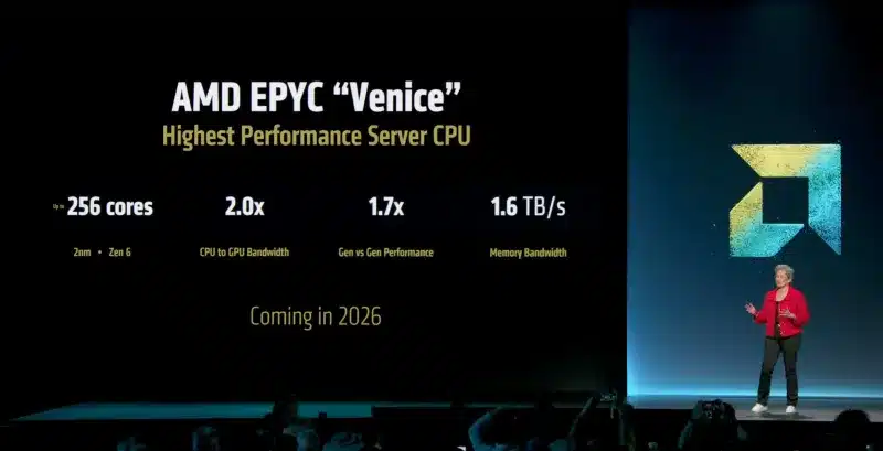 AMD ще пусне сървърните процесори Zen 7 EPYC Verano и AI-ускорителите Instinct MI500 през 2027 г.