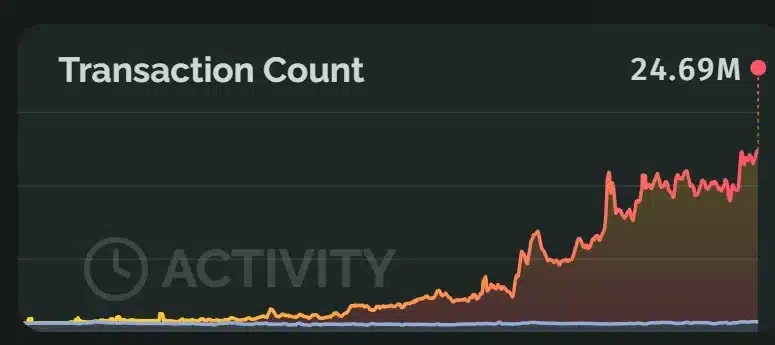 Ethereum достигна нов исторически рекорд