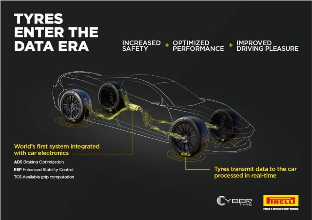 Новите гуми на Pirelli, оборудвани със сензори ще следят пътните условия в реално време