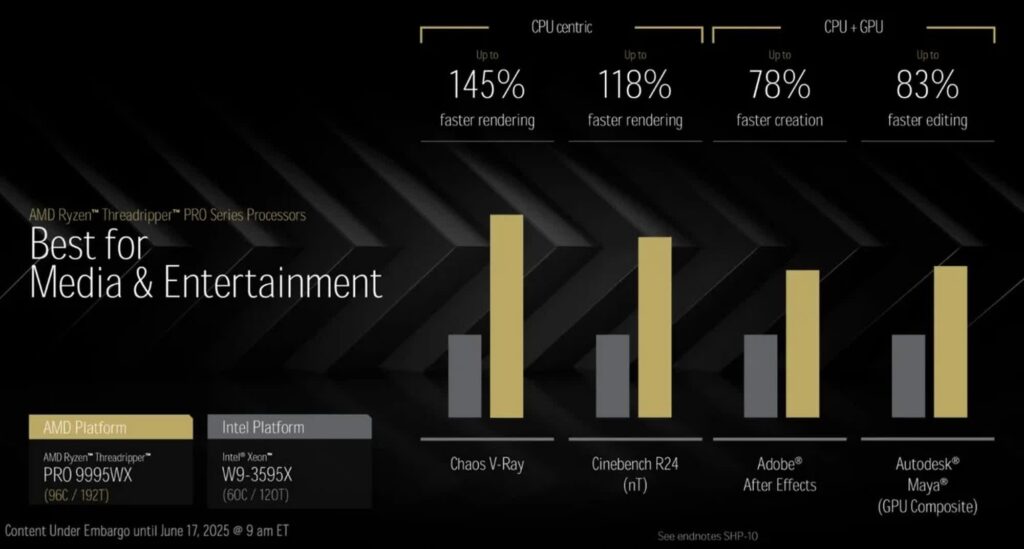 AMD твърди, че Ryzen Threadripper 9000 е до 145% по-бърз от Intel Xeon