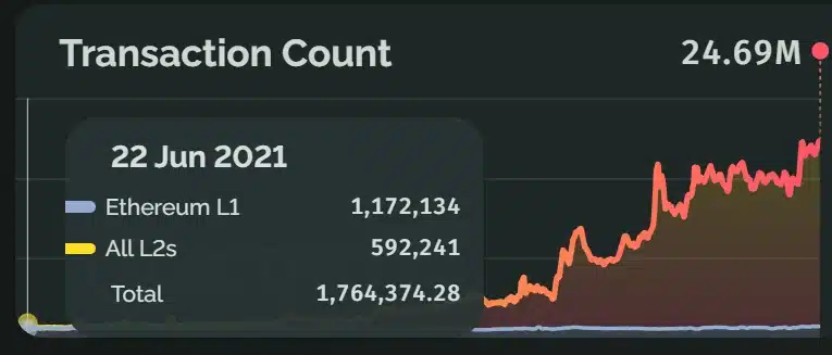 Ethereum достигна нов исторически рекорд