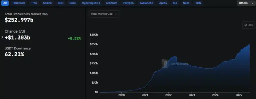 Ethereum достигна нов исторически рекорд