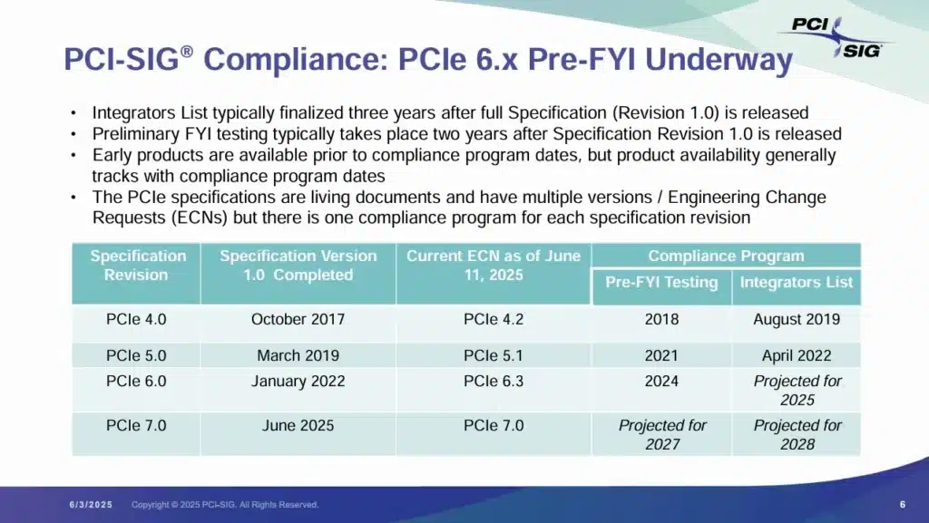 Публикувани са окончателните спецификации на PCIe 7.0
