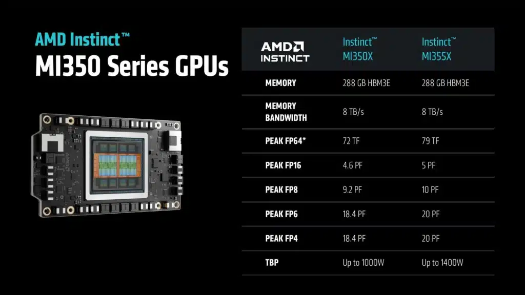 AMD представи AI ускорителите Instinct MI350 и MI355X и обяви MI400 с 432GB HBM4 памет