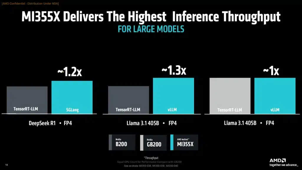AMD представи AI ускорителите Instinct MI350 и MI355X и обяви MI400 с 432GB HBM4 памет