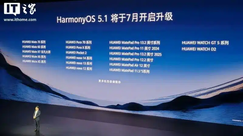 Huawei вече е продала над 100 милиона смартфона с HarmonyOS