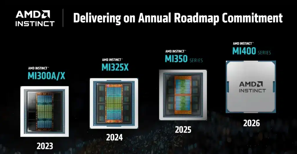 AMD представи AI ускорителите Instinct MI350 и MI355X и обяви MI400 с 432GB HBM4 памет