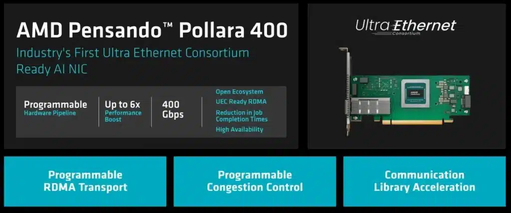 AMD представи Pensando Pollara 400 – първата 400Gbps Ultra Ethernet мрежова карта