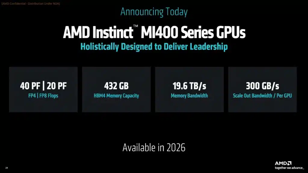 AMD представи AI ускорителите Instinct MI350 и MI355X и обяви MI400 с 432GB HBM4 памет