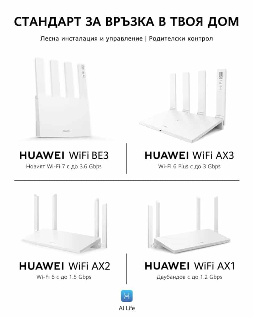 Huawei представя ново поколение Wi-Fi рутери с по-висока скорост, стабилност и сигурност за дома и офиса
