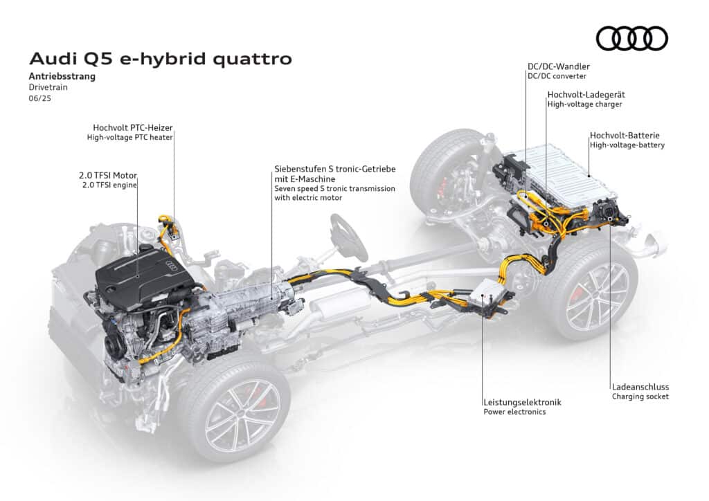 Audi Q5 SUV и Sportback e-hybrid: Новите plug-in хибриди изминават до 100 км изцяло на ток