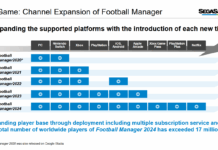 Football Manager се завръща тази есен