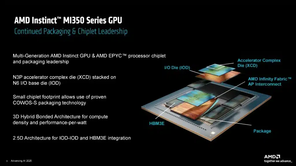 AMD представи AI ускорителите Instinct MI350 и MI355X и обяви MI400 с 432GB HBM4 памет