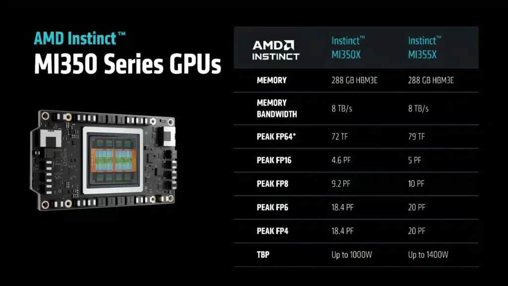 AMD представи AI ускорителите Instinct MI350 и MI355X и обяви MI400 с 432GB HBM4 памет