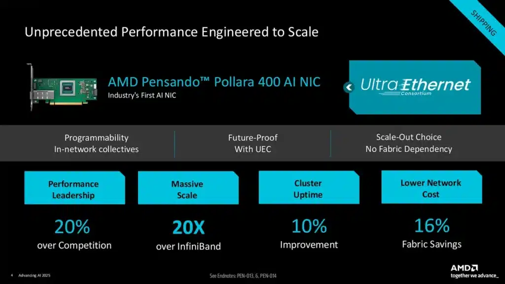 AMD представи Pensando Pollara 400 – първата 400Gbps Ultra Ethernet мрежова карта