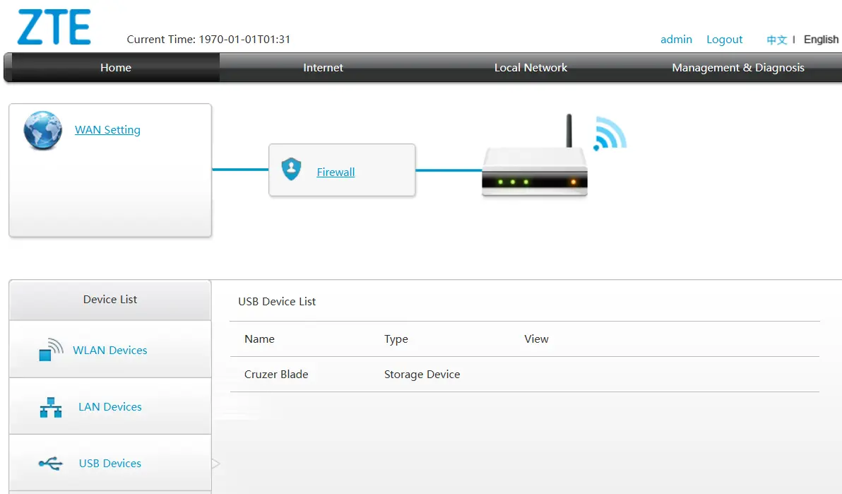 Знаете ли, че можете да включите тези 6 устройства към USB порта на вашия рутер?