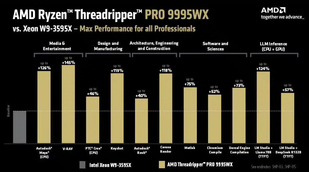Най-скъпите настолни процесори: AMD разкри цените на Ryzen Threadripper PRO 9000WX