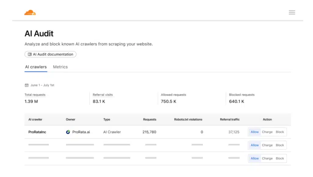 Cloudflare стартира маркетплейс, който позволява на уебсайтовете да таксуват AI-ботовете за парсинг