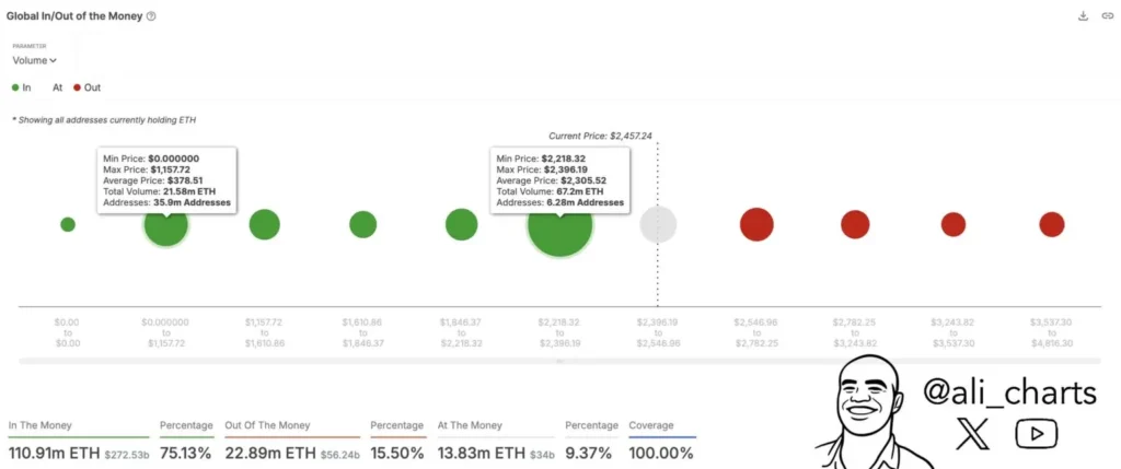 Крипто анализатори прогнозират срив на Ethereum до 60
