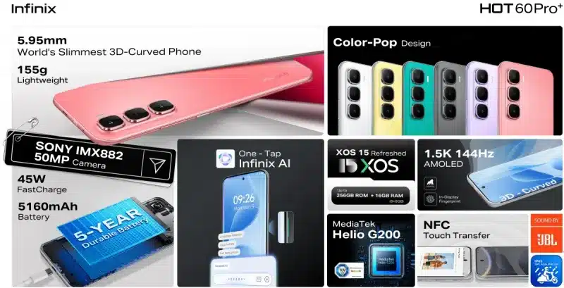 Infinix стартира глобалните продажби на смартфоните от серията Hot 60 на цена от 0