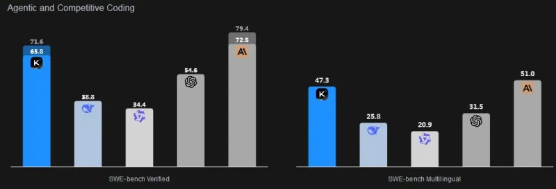 Китайският стартъп Moonshot пусна отворения ИИ-модел Kimi K2, който превъзхожда GPT-4