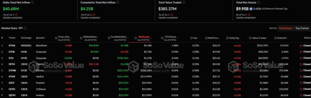 Спот биткойн ETF-ите отчитат най-големия месечен отлив на капитал от над 2 млн.