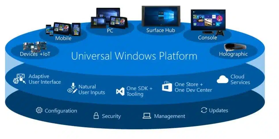 Днес Windows 10 навършва 10 години – 10 спорни и определящи момента в историята на операционната система