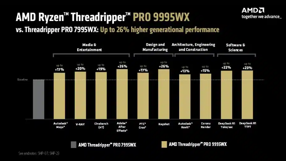 Най-скъпите настолни процесори: AMD разкри цените на Ryzen Threadripper PRO 9000WX