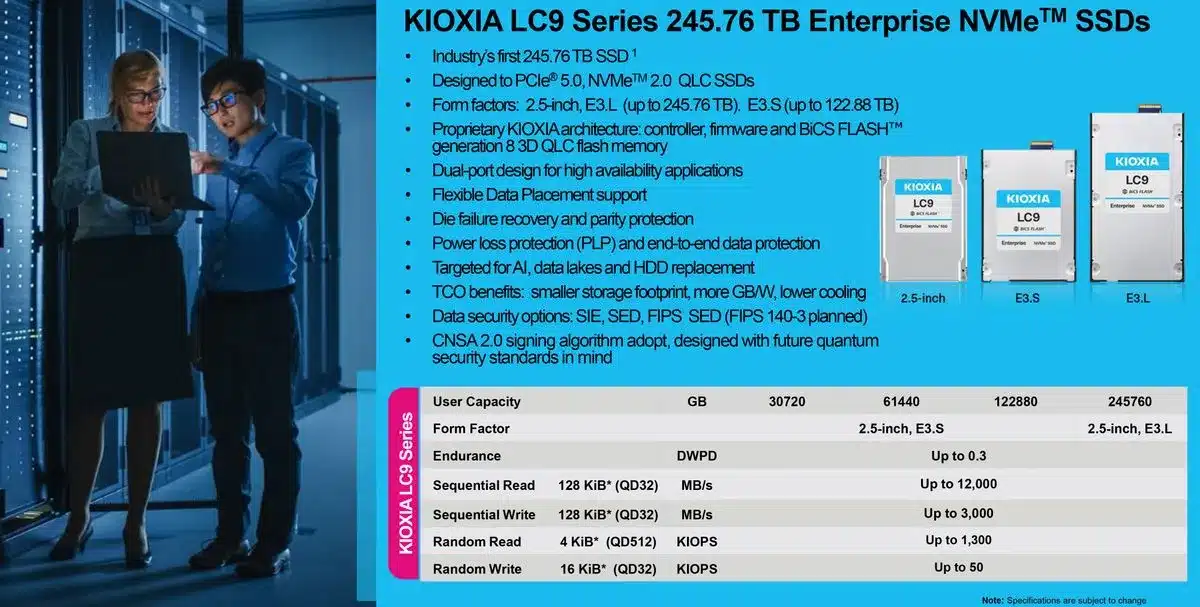 Kioxia представи най-голямото SSD в света – то може да побере 12 500 4K филма