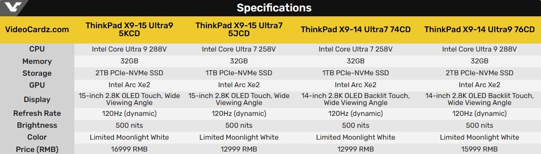 Lenovo счупи традицията: ThinkPad вече и в бяло с ултра тънкия AI лаптоп X9 Aura