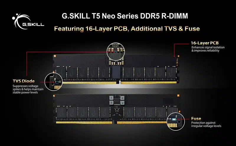 G.Skill представи комплект 512GB DDR5-6400 RAM за най-мощните процесори Ryzen на AMD