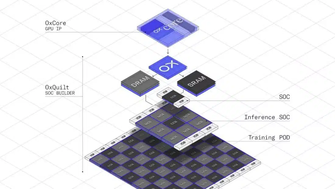 Стартъпът на бившия архитект на AMD и Intel Раджа Кодури представя RISC-V модел за намаляване на разходите за разработване на чипове с цели 90%
