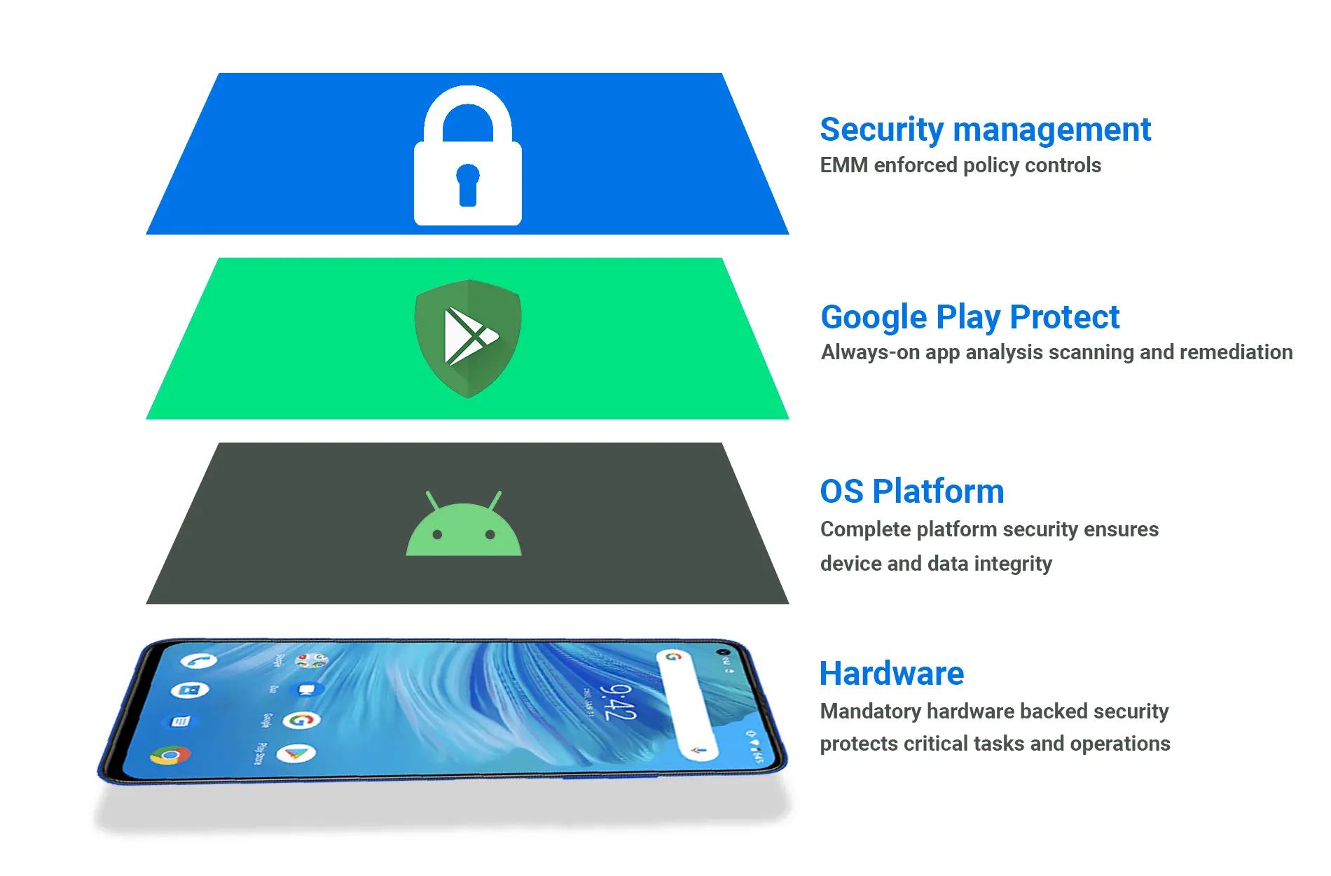 Край на свободата? Защо новата политика на Google ще промени изцяло Android?
