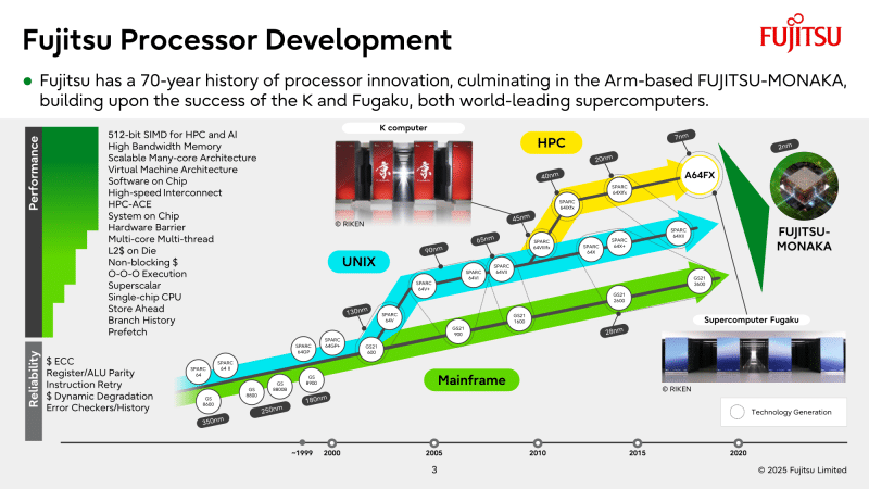 NVIDIA ще помогне на японците да създадат един от най-мощните суперкомпютри в света FugakuNEXT