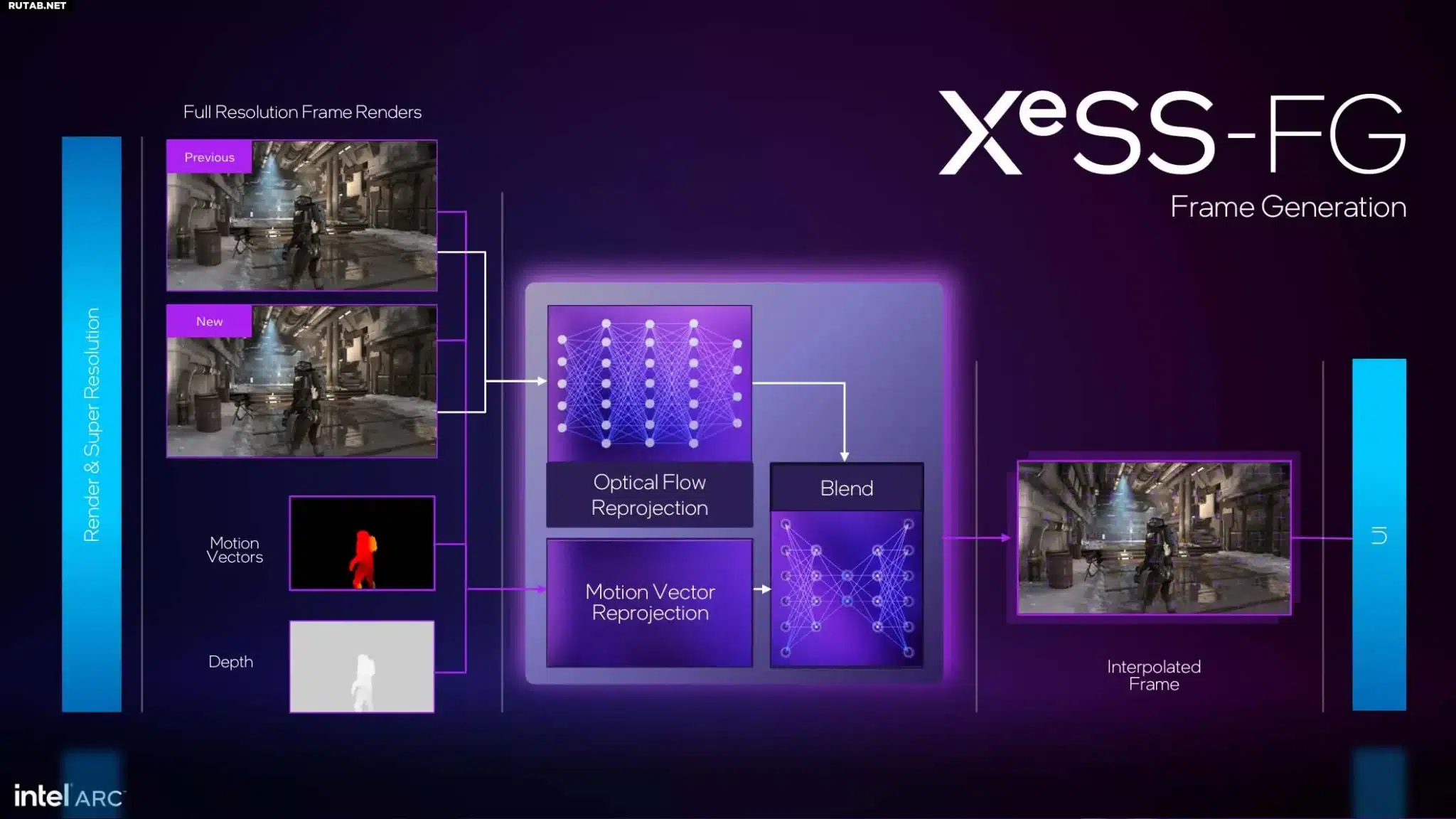 Intel представи XeSS 2.1 с поддръжка на генериране на кадри в графичните карти на AMD и Nvidia