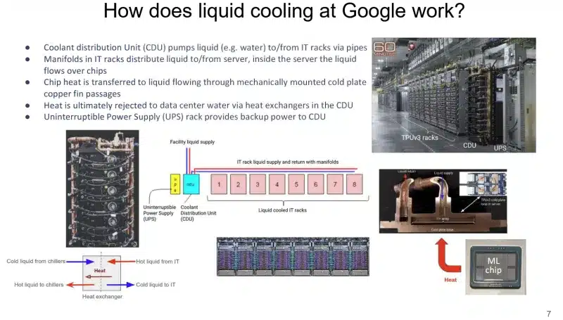 Големият AI – изисква голяма система за течно охлаждане: Google заговори за TPU охладителната система