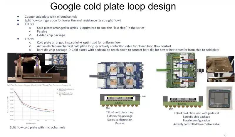 Големият AI – изисква голяма система за течно охлаждане: Google заговори за TPU охладителната система