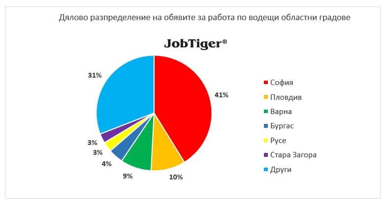 AI и икономическата стагнация натискат IT пазара на труда у нас