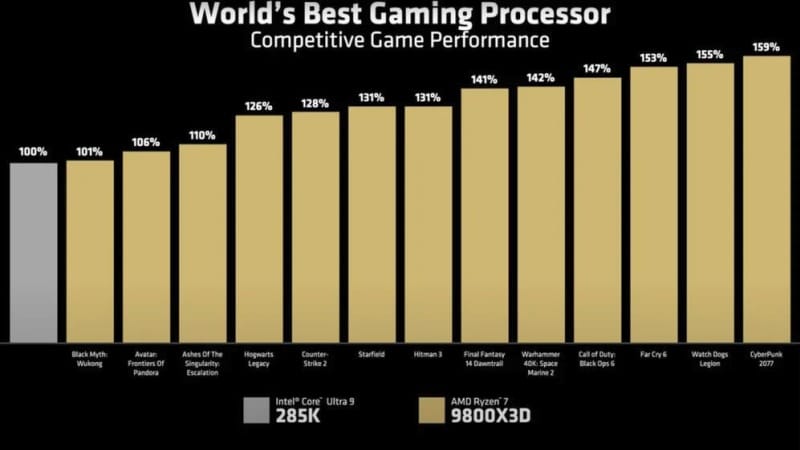 Intel призна провала на настолните си процесори Core Ultra 200S – сега всичко зависи от Nova Lake