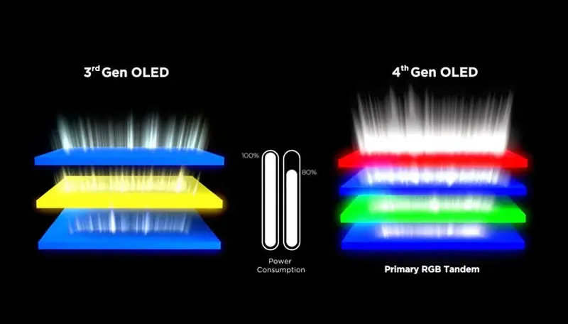 LG Display показа първия в света 540 Hz OLED панел с възможност за овърклок до 720 Hz