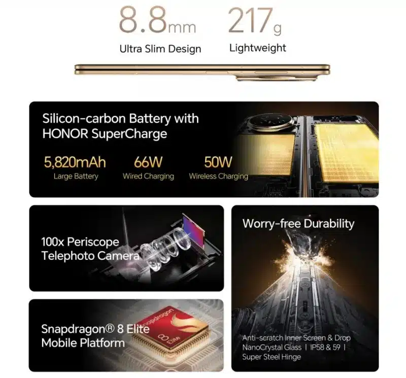 Honor представи глобалната версия на най-тънкия сгъваем смартфон Magic V5 — от €1999 в Европа