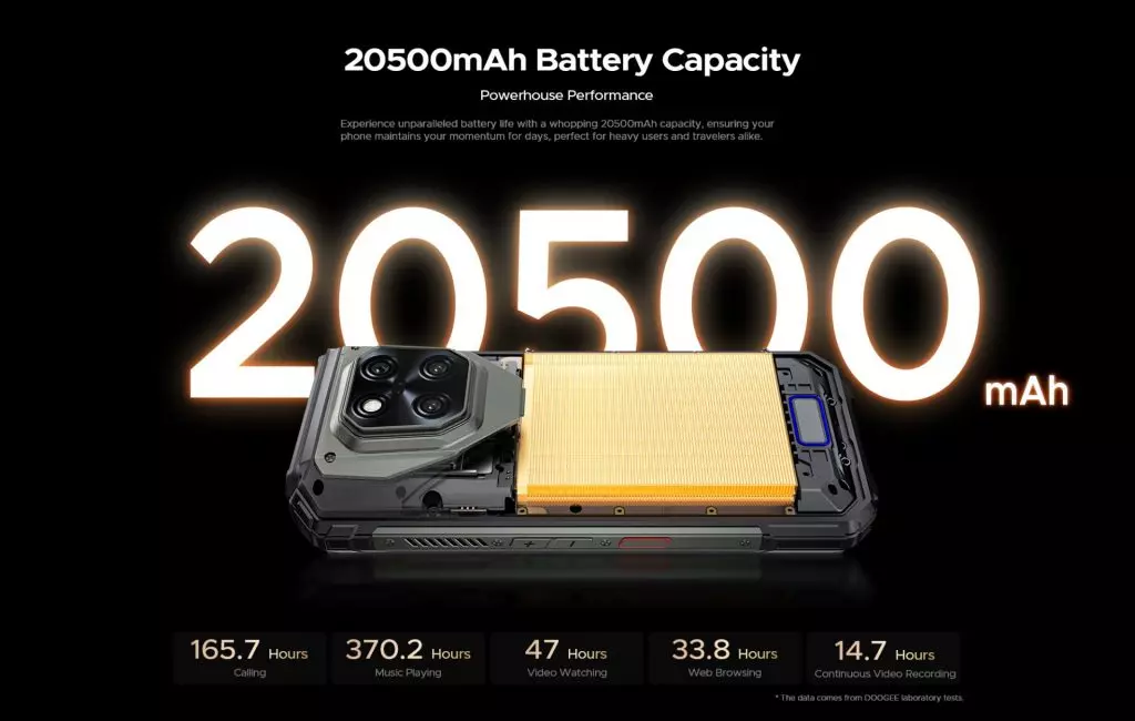Doogee V Max Play – свръхздрав смартфон с 200MP камера, 20 500 mAh батерия и вграден проектор